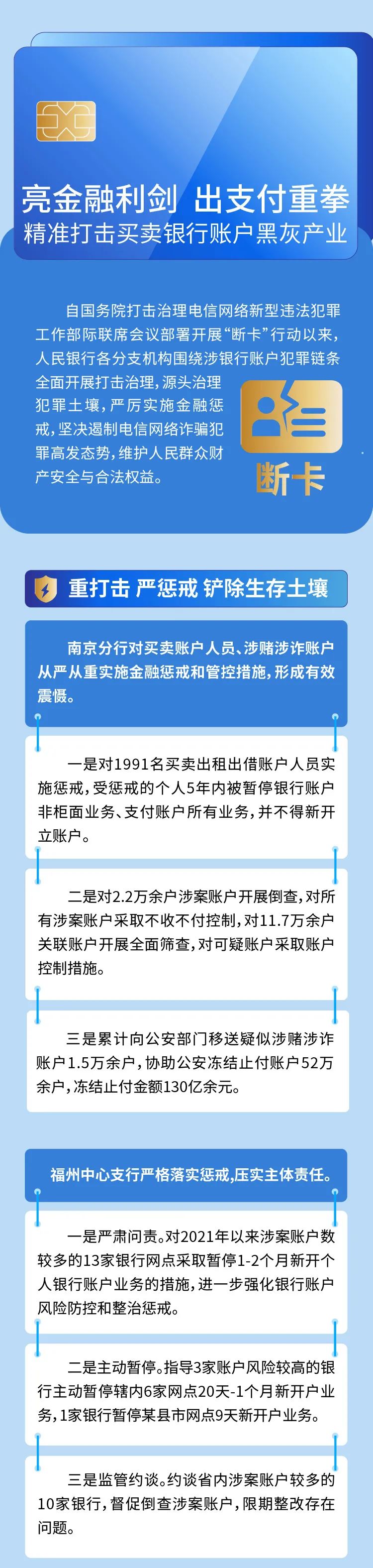 防范打擊電信網(wǎng)絡(luò)新型違法犯罪｜④亮金融利劍 出支付重拳 精準(zhǔn)打擊買賣銀行賬戶黑灰產(chǎn)業(yè).jpg