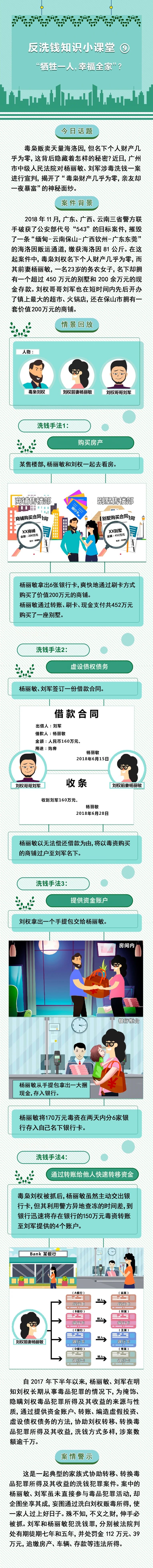 反洗錢知識(shí)小課堂⑨“犧牲一人，幸福全家”？.jpg