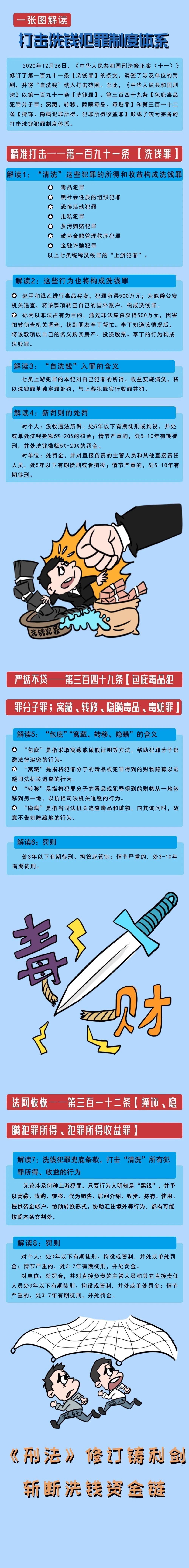 一張圖講反洗錢，解讀打擊洗錢犯罪制度體系-中國人民銀行廣西壯族自治區(qū)分行.jpg